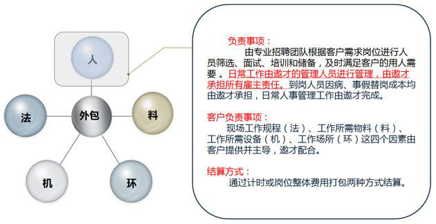 人機(jī)料法環(huán).png