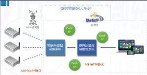 喜報(bào)！微締模具智能物聯(lián)平臺(tái)項(xiàng)目申報(bào)現(xiàn)場(chǎng)審查順利通過