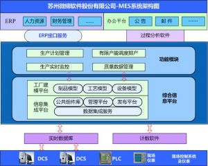 MES系統(tǒng)如何提升核心制造環(huán)節(jié)？