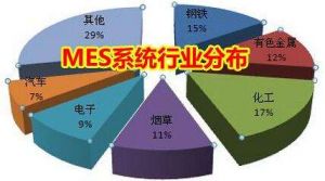 MES 系統(tǒng)價格多少錢？企業(yè)如何甄選MES 廠商？