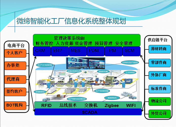 智能工廠(chǎng)信息化規(guī)劃.png