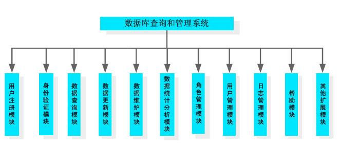 技術設計與數(shù)據管理.jpg