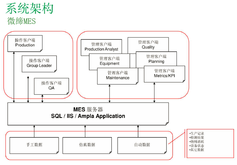 裝備制造MES系統(tǒng)架構.png