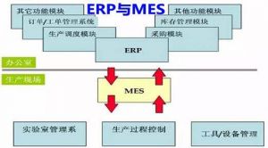 制造企業(yè)MES系統(tǒng)與ERP的集成實現(xiàn)信息化建設(shè)