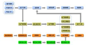 微締裝備MES裝備制造生產執(zhí)行系統(tǒng)MES-EM完整版