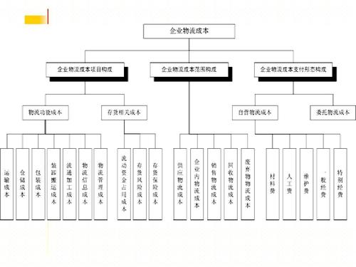 實(shí)時(shí)物流，進(jìn)度，成本.jpg