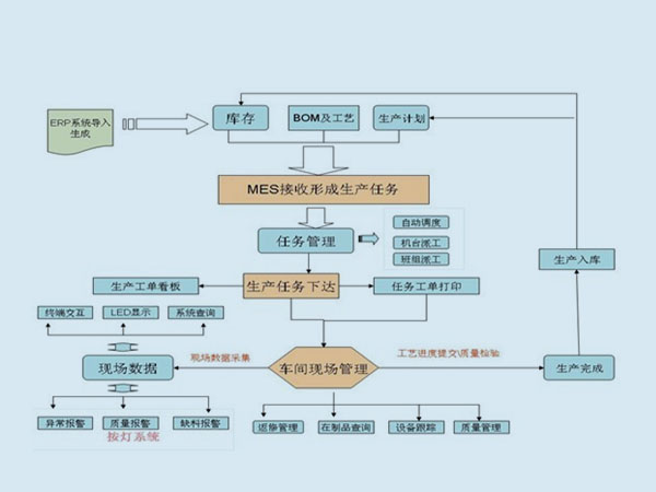 MES系統(tǒng).jpg