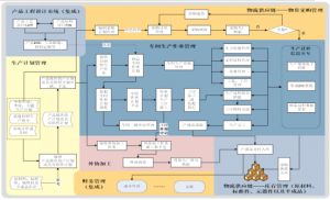 某知名電子公司MES系統(tǒng)實(shí)施范圍分析