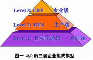 微締工廠制造執(zhí)行系統(tǒng)生產(chǎn)管理軟件(MES系統(tǒng))