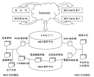 精益生產(chǎn)MES系統(tǒng)到底能為企業(yè)做什么？