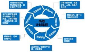 智能升級：注塑模具M(jìn)ES系統(tǒng)重塑高效