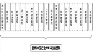 沖壓MES系統(tǒng)設(shè)備管理、模具管理、質(zhì)量管理