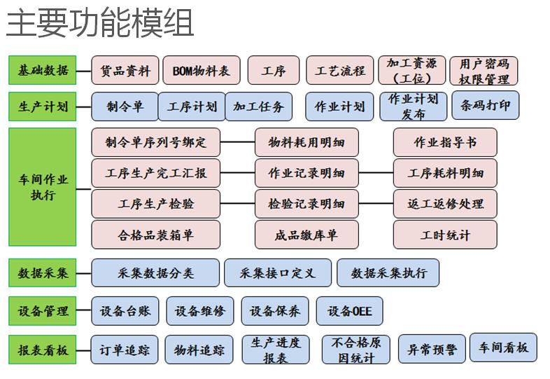 MES系統(tǒng).jpg