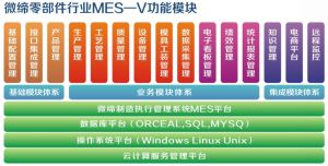 汽車零部件行業(yè)MES系統(tǒng)主要解決以下難點