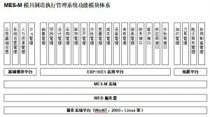 模具行業(yè)生產制造管理軟件系統(tǒng)MES-M