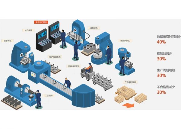 注塑車間的“數(shù)據(jù)神經(jīng)”：MES如何激活沉睡的數(shù)據(jù)價(jià)值？