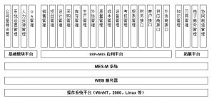 模具管理軟件MES系統(tǒng)研發(fā)、功能、實(shí)施、價(jià)值