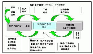 零部件行業(yè)注塑MES系統(tǒng)MES-V