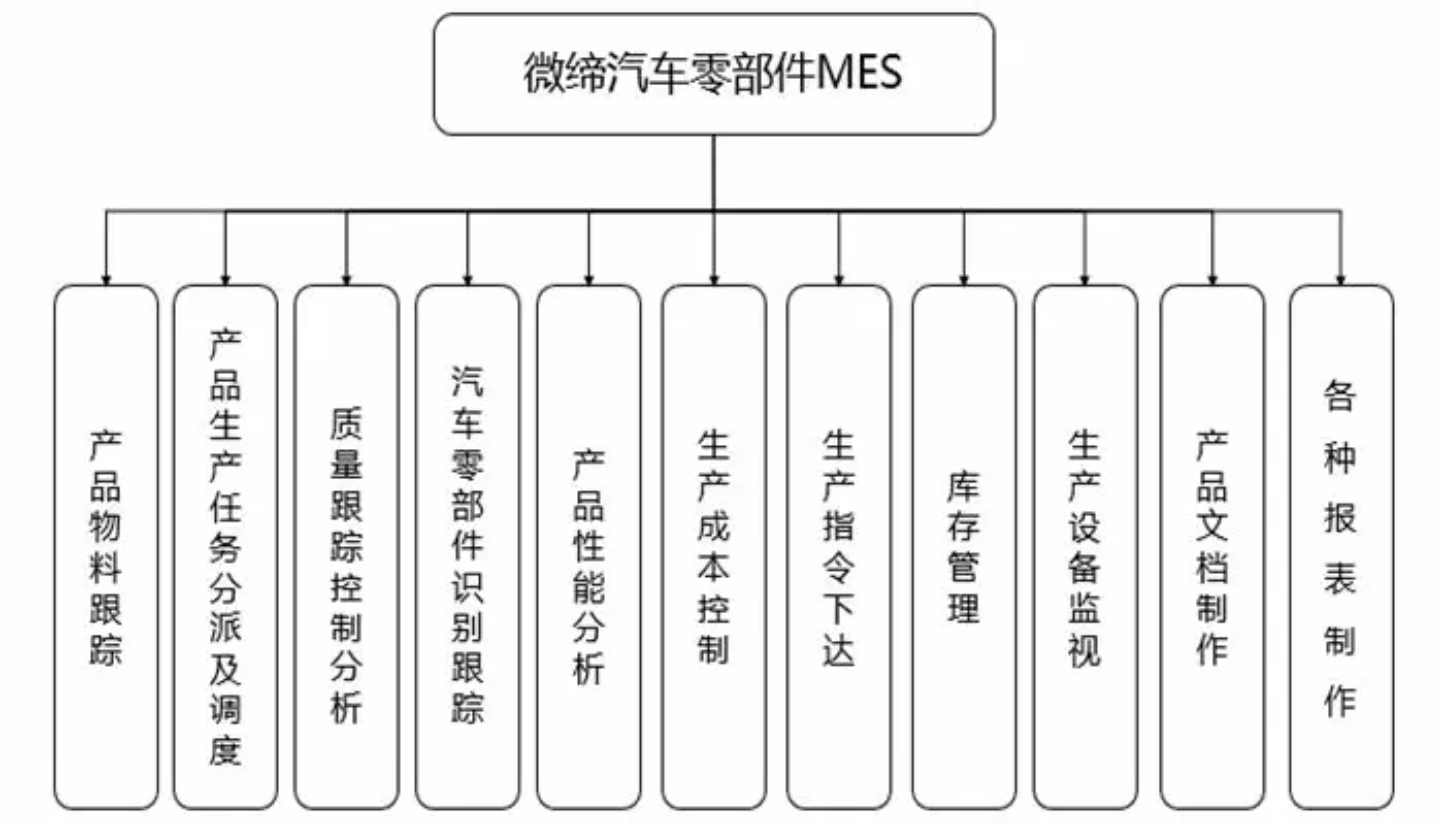 汽車(chē)零件MES系統(tǒng).png