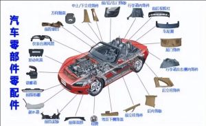 汽車零部件MES功能、特點、應用場景