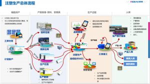 注塑行業(yè)MES落地：難點拆解與效益倍