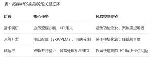 機(jī)加行業(yè)MES數(shù)字化轉(zhuǎn)型的功能、價(jià)值和落地
