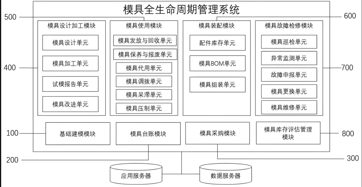 模具運(yùn)維管理.png