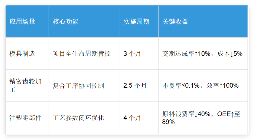 MES在汽車零部件行業(yè)的實(shí)施效果對(duì)比.png