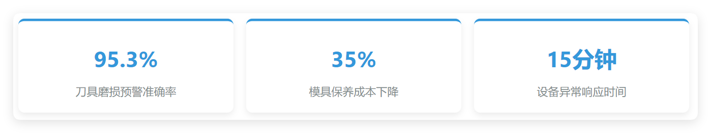 MES實(shí)施效益.png